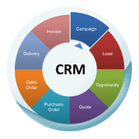 CRM OnLine (Plano Anual)