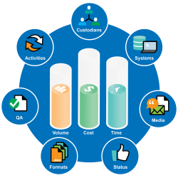SEER For Software